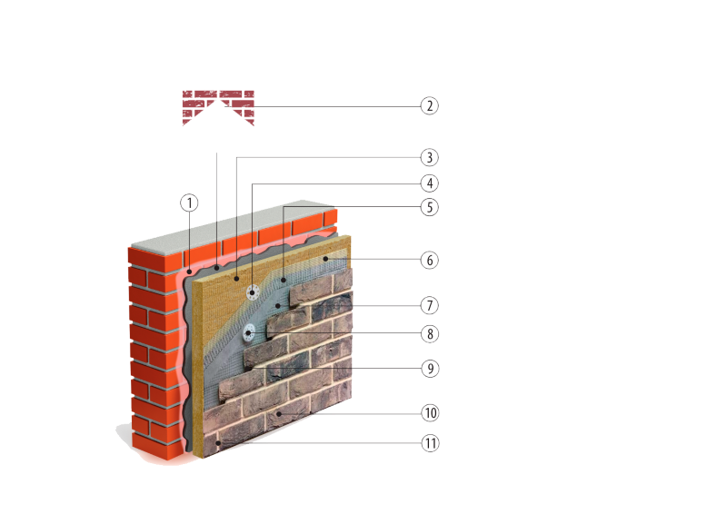 PROFILISANA RABIC MREŽICA - Sistem za ugradnju listele Nova Brick